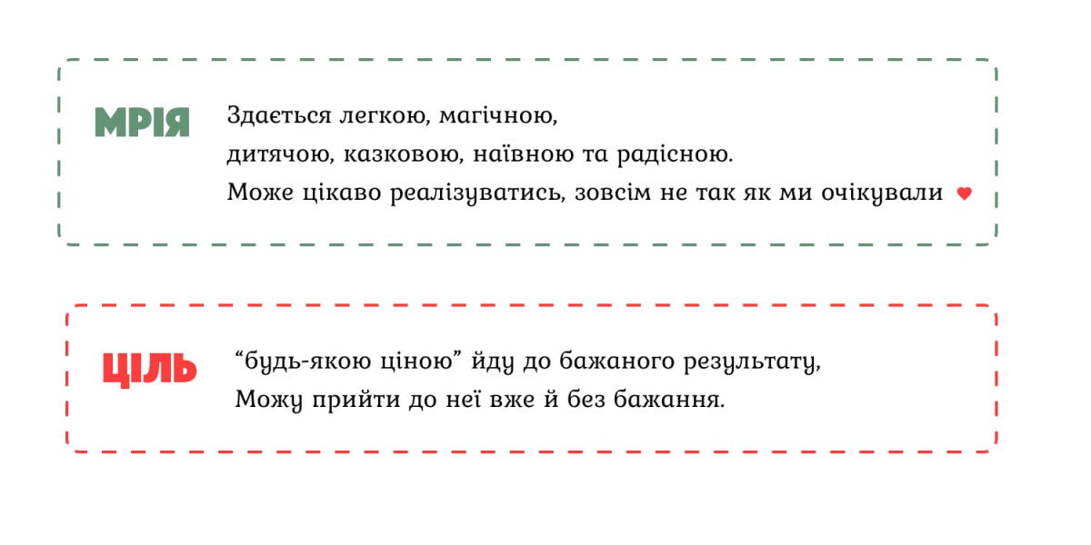 Як загадувати мрії, щоб вони здійснювалися?5
