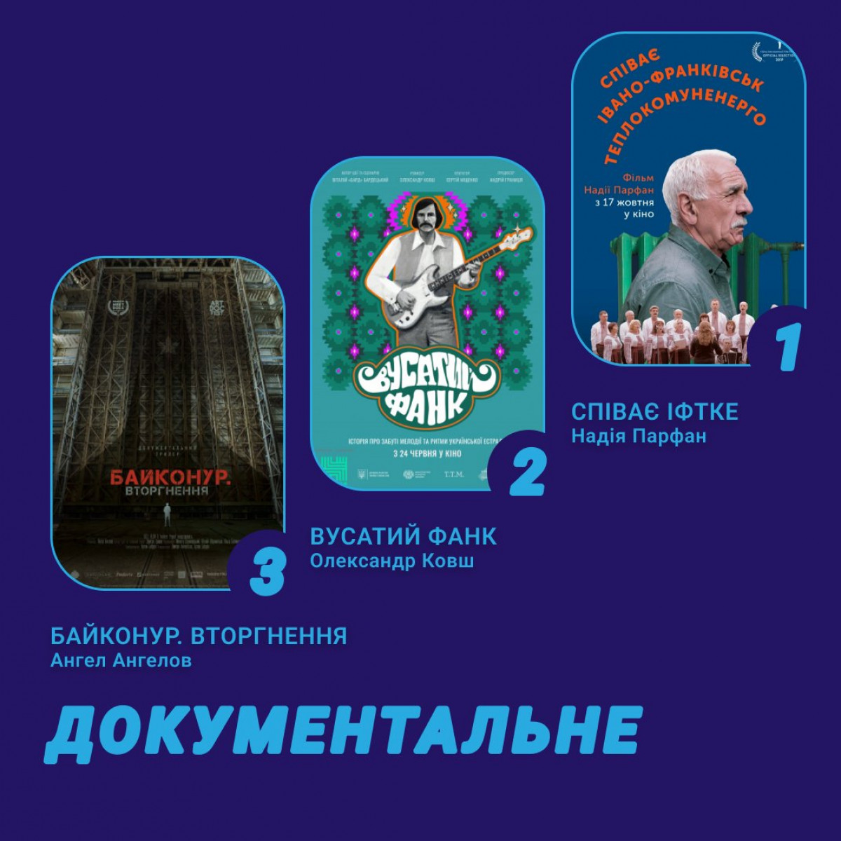 15 українських фільмів, які дивилися найчастіше у 2023 році1