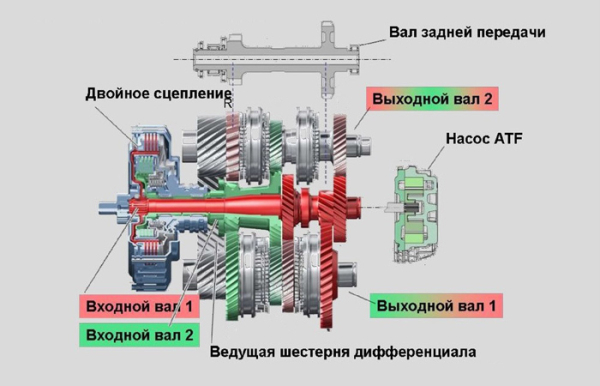 Схема роботи робота Схема работы робота.