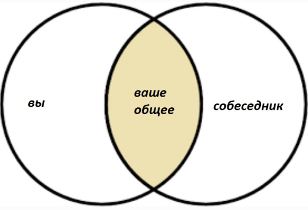 Ищите точки пересечения.