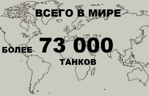 Загалом у світі десятки тисяч готових до бою танків. Всего в мире десятки тысяч готовых к бою танков.