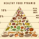 Усе шкереберть: нові лікарські поради щодо харчування